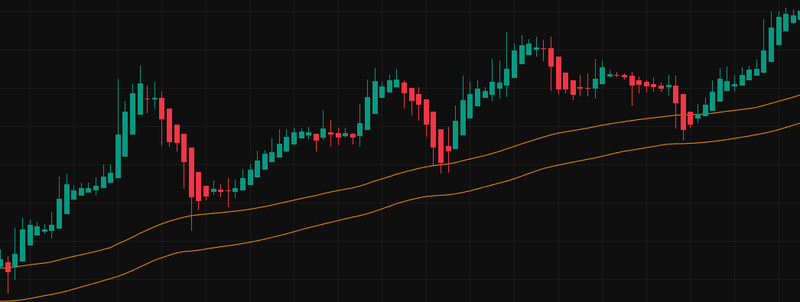 Tight Base Protocol — EUR/USD H4 Chart